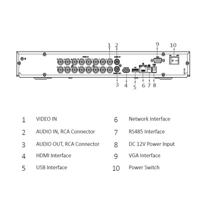 Dahua XVR5216AN-4KL-X pentabridní videorekordér 16kanálový
