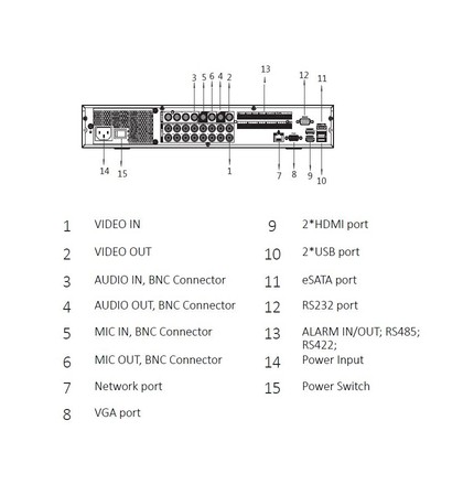 Dahua XVR7416L-4KL-X pentabridní videorekordér 16kanálový