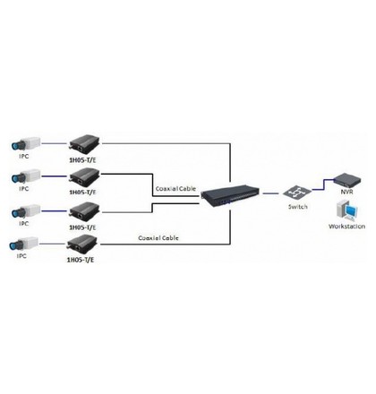 AKTIVNÍ 1 kanálový vysílač IP VIDEA z UTP na koax. kabel; PoE