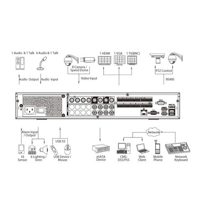 Dahua XVR7408L pentabridní videorekordér 8kanálový