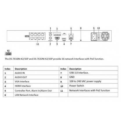 8 kanálový NVR pro IP kamery (80Mb/160Mb); PoE; 4K, 2xHDD, Alarm I/O    