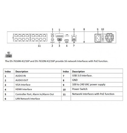 16 kanálový NVR pro IP kamery (160Mb/160Mb); PoE; 4K, 2xHDD, Alarm I/O    